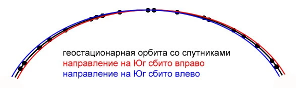 Ілюстрація до налаштування антени